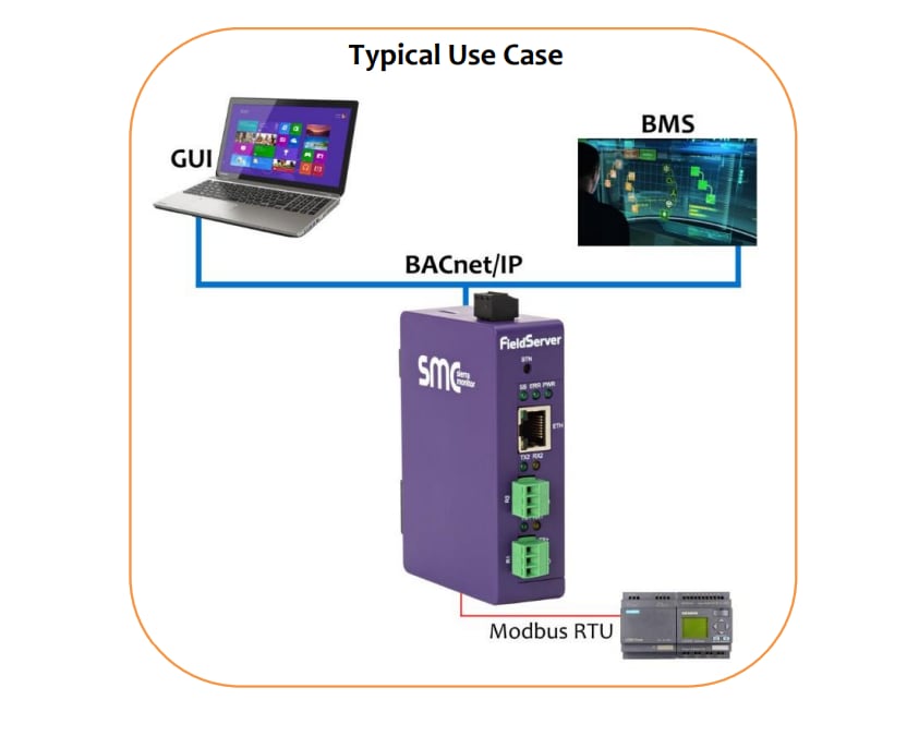 Block Diagram - MSA Safety FieldServer EZ Gateway